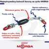 Łańcuch boczny nakrętka kuta Ursus C-360 MORGA - Image 2