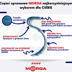 Uprawowe